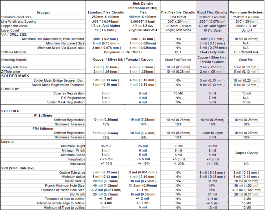 Rigid Flex Circuits, Rigid Flex Circuit Boards | Flexible Circuit